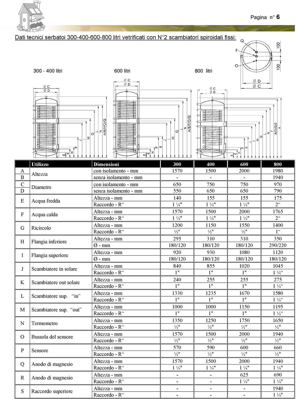 out N Termometro O Bussola del sensore P Sensore Q Anodo di magnesio R Anodo di magnesio S Raccordo superiore Dimensioni con isolamento - mm senza isolamento - mm con isolamento - mm senza isolamento