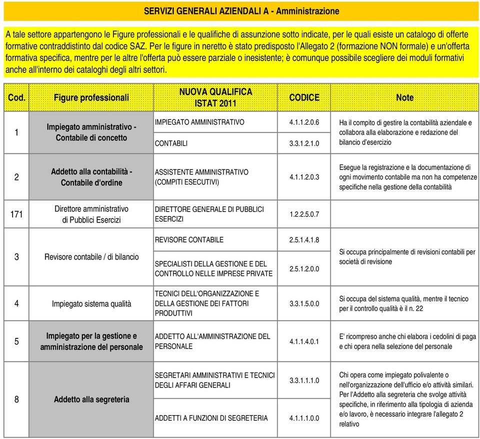 6 CONTABILI 3.3.1.