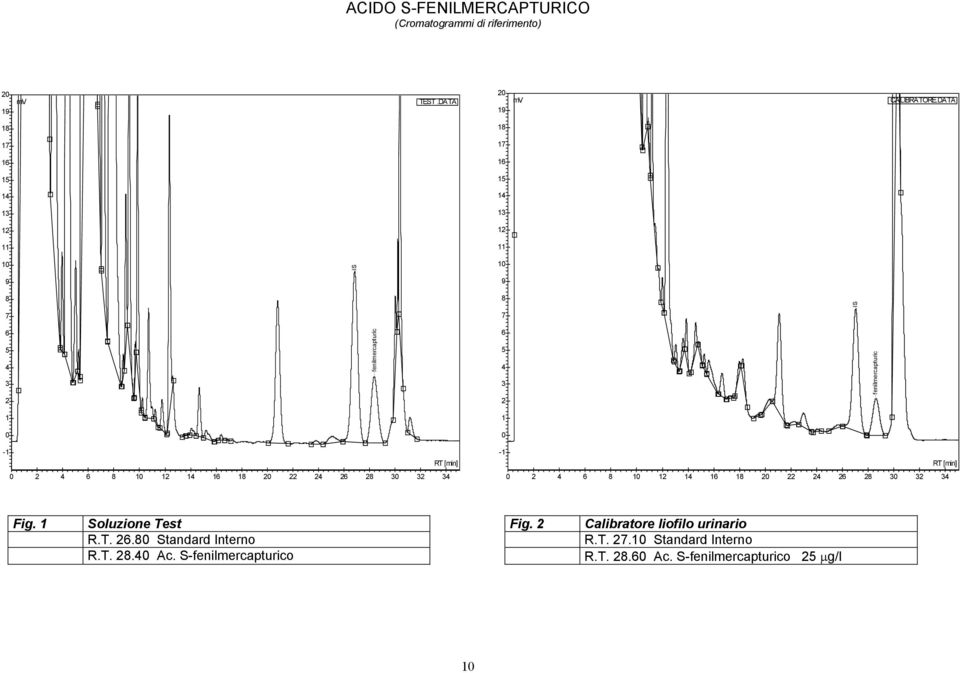 1-1 RT [min] -1 RT [min] 1 1 1 1 3 3 3 1 1 1 1 3 3 3 Fig. 1 Soluzione Test Fig.