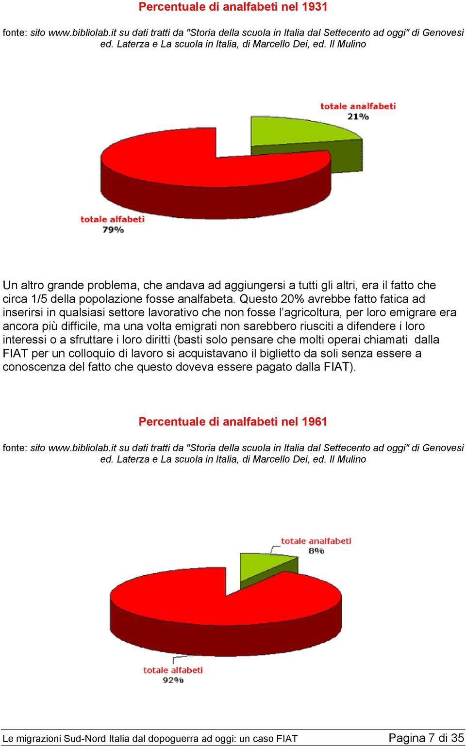 Questo 20% avrebbe fatto fatica ad inserirsi in qualsiasi settore lavorativo che non fosse l agricoltura, per loro emigrare era ancora più difficile, ma una volta emigrati non sarebbero riusciti a