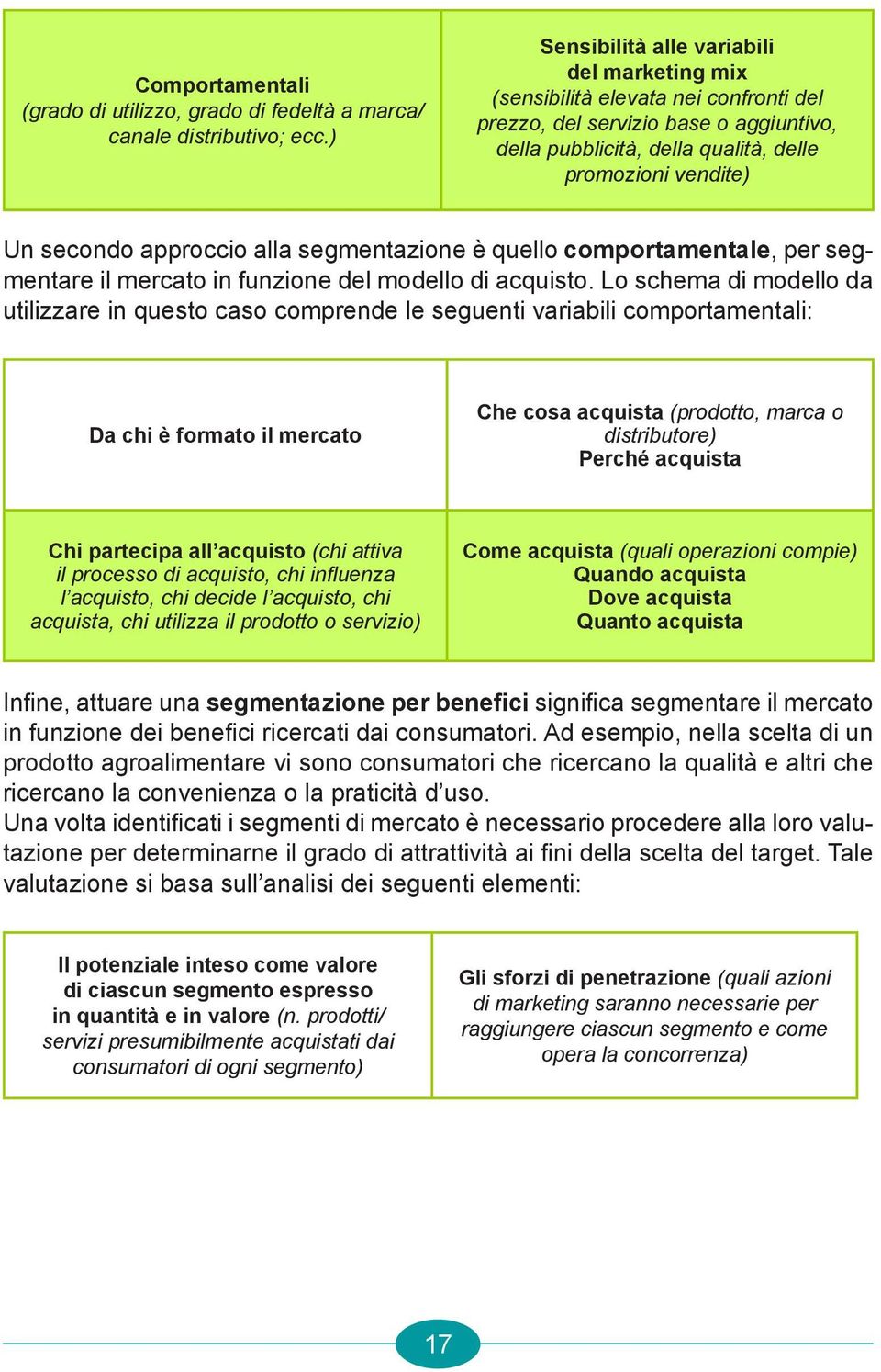 approccio alla segmentazione è quello comportamentale, per segmentare il mercato in funzione del modello di acquisto.