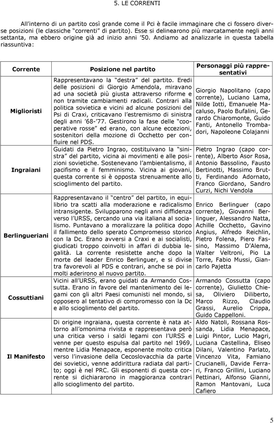 Andiamo ad analizzarle in questa tabella riassuntiva: Corrente Miglioristi Ingraiani Berlingueriani Cossuttiani Il Manifesto Posizione nel partito Rappresentavano la destra del partito.
