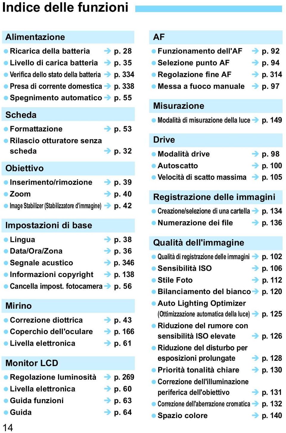 42 Impostazioni di base Lingua p. 38 Data/Ora/Zona p. 36 Segnale acustico p. 346 Informazioni copyright p. 138 Cancella impost. fotocamera p. 56 Mirino Correzione diottrica p.