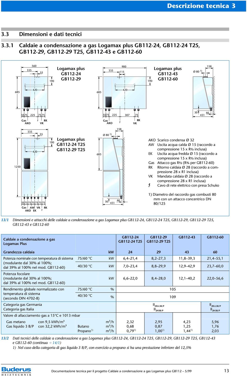 GB112-60 Ø 80 1) 158 685 420 685 420 5575 225 75 75 5575 225 307 75 30 431 46 Gas AKO VK RK Gas AKO VK RK 1250 335 420 55 190 GB112-24 T25 GB112-29 T25 685 Ø 80 1) 158 AKO Scarico condensa Ø 32 AW