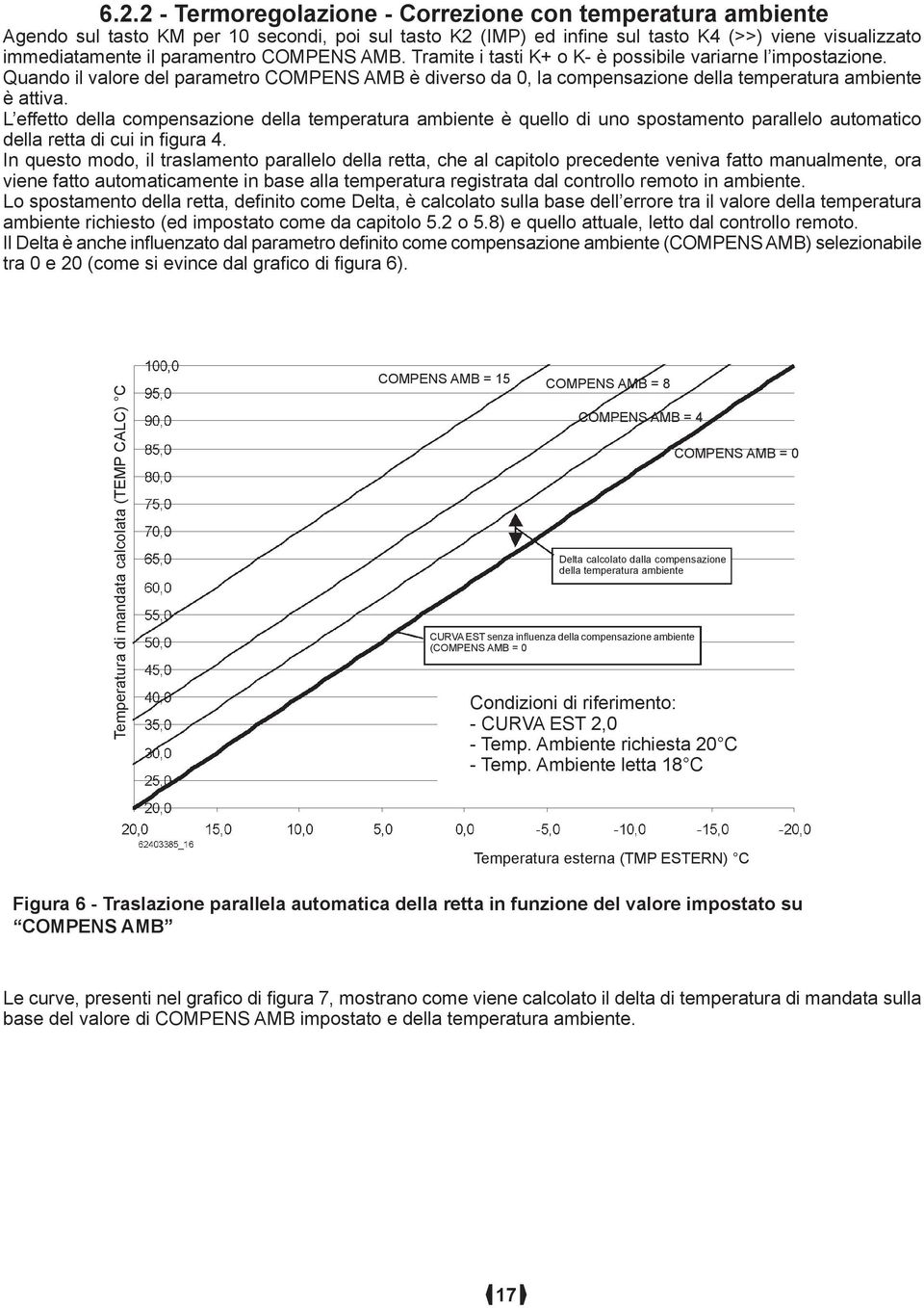 L effetto della compensazione della temperatura ambiente è quello di uno spostamento parallelo automatico della retta di cui in figura 4.