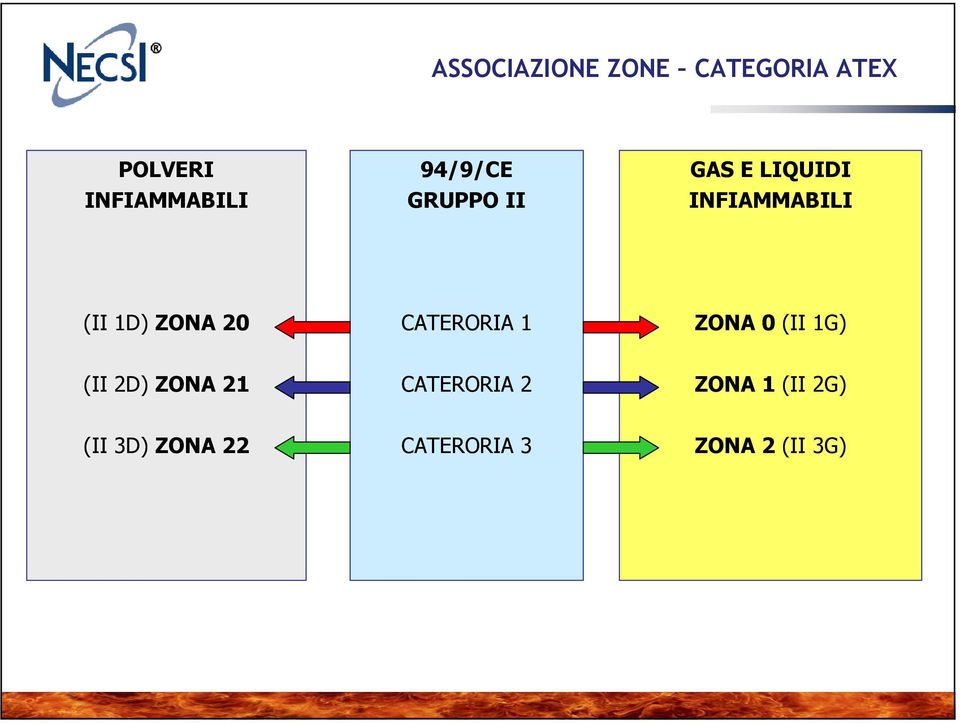 ZONA 20 CATERORIA 1 ZONA 0(II 1G) (II 2D) ZONA 21