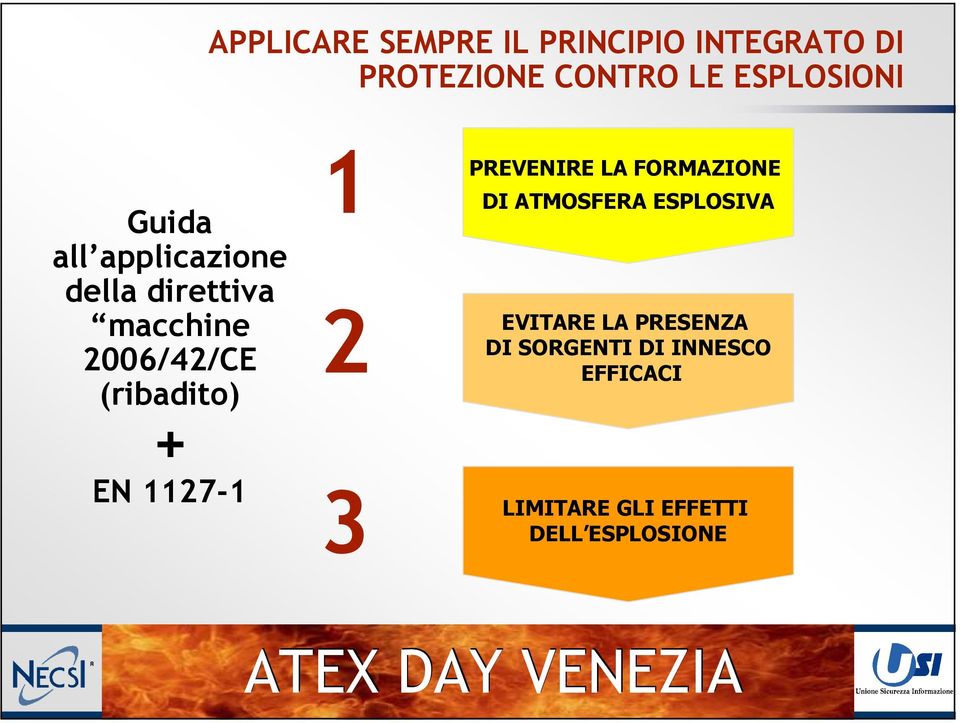 1127-1 1 2 3 PREVENIRE LA FORMAZIONE DI ATMOSFERA ESPLOSIVA EVITARE LA