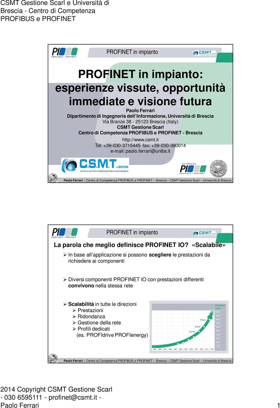 it La parola che meglio definisce PROFINET IO?