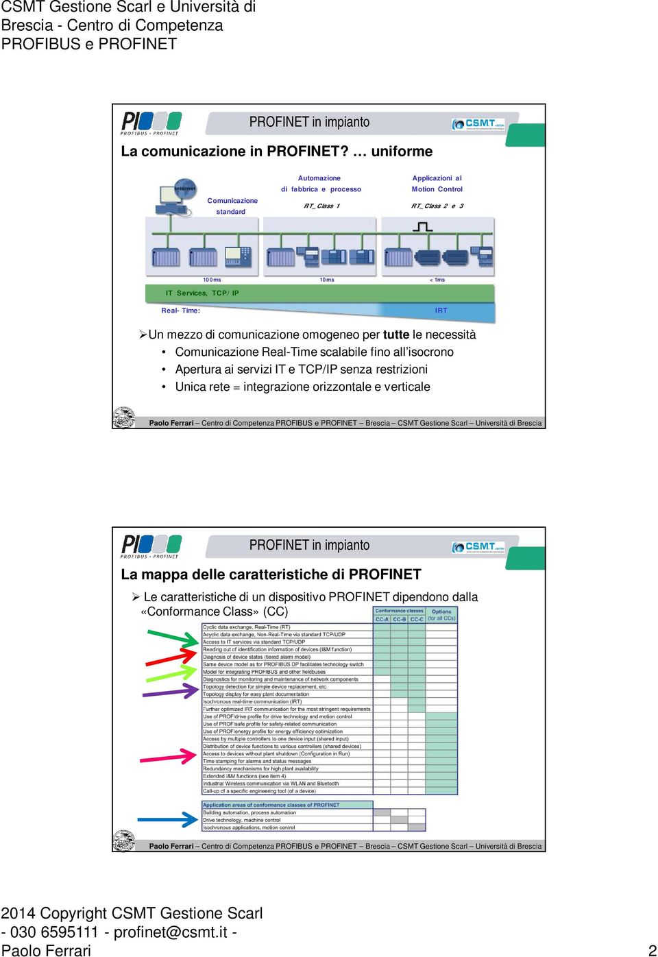 TCP/IP Real-Time: 100ms 10ms <1ms IRT Un mezzo di comunicazione omogeneo per tutte le necessità Comunicazione Real-Time scalabile fino all