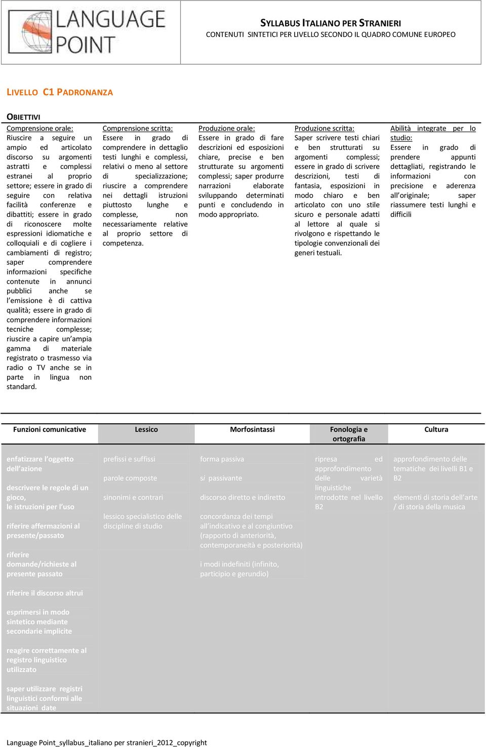 contenute in annunci pubblici anche se l emissione è di cattiva qualità; essere in grado di comprendere informazioni tecniche complesse; riuscire a capire un ampia gamma di materiale registrato o