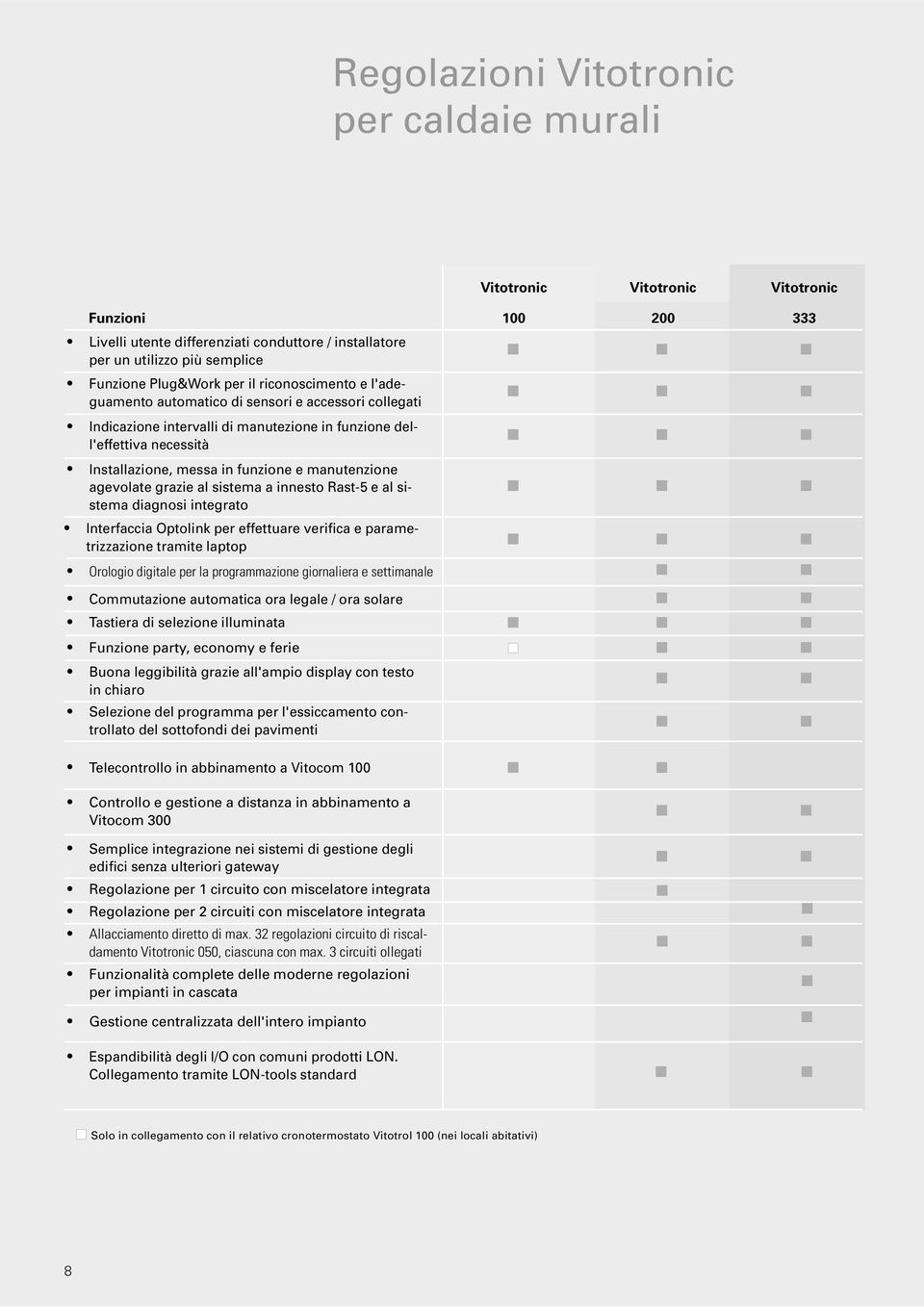 al sistema a innesto Rast-5 e al sistema diagnosi integrato Interfaccia Optolink per effettuare verifica e parametrizzazione tramite laptop Orologio digitale per la programmazione giornaliera e