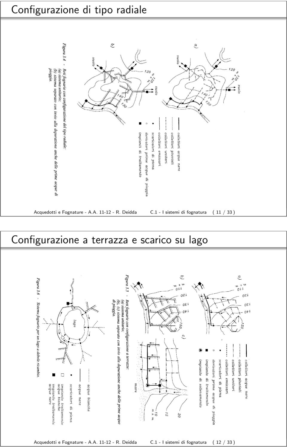 1 - I sistemi di fognatura ( 11 / 33 ) Configurazione a