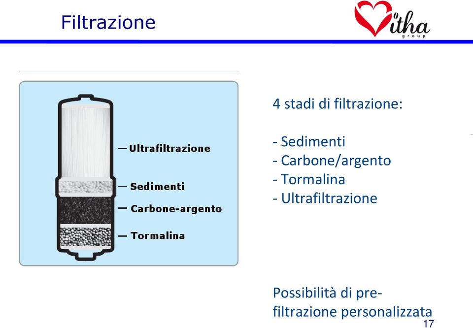 Tormalina - Ultrafiltrazione