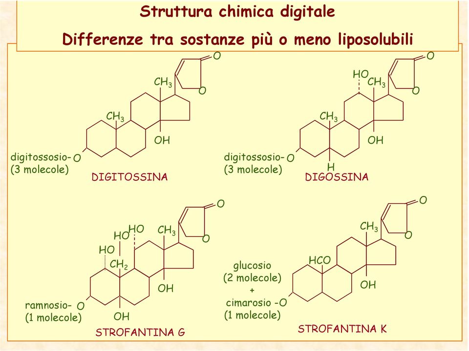 (3 molecole) H DIGOSSINA O O ramnosio- O (1 molecole) HO CH HO 3 HO CH 2 OH OH