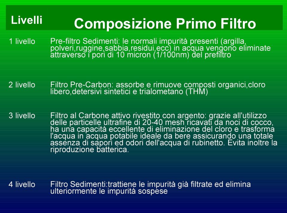 argento: grazie all'utilizzo delle particelle ultrafine di 20-40 mesh ricavati da noci di cocco, ha una capacità eccellente di eliminazione del cloro e trasforma l'acqua in acqua potabile ideale da