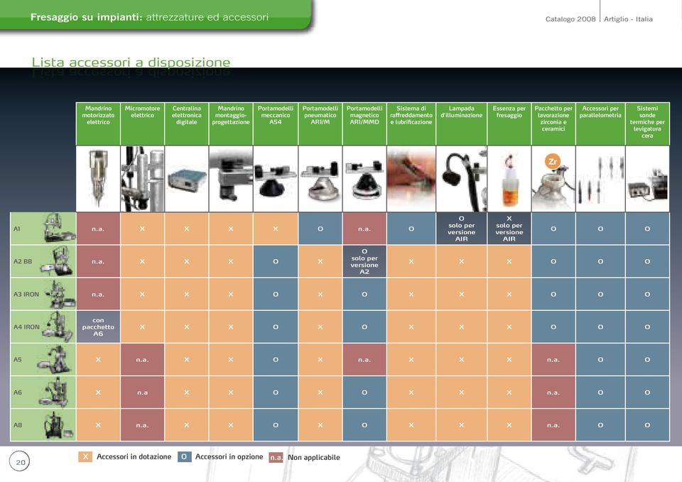 Lampada d illuminazione Essenza per fresaggio Pacchetto per lavorazione zirconia e ceramici Accessori per parallelometria Sistemi sonde termiche per levigatura cera Zr A1 n.a. X X X X O n.a. O O solo per versione AIR X solo per versione AIR O O O A2 BB n.