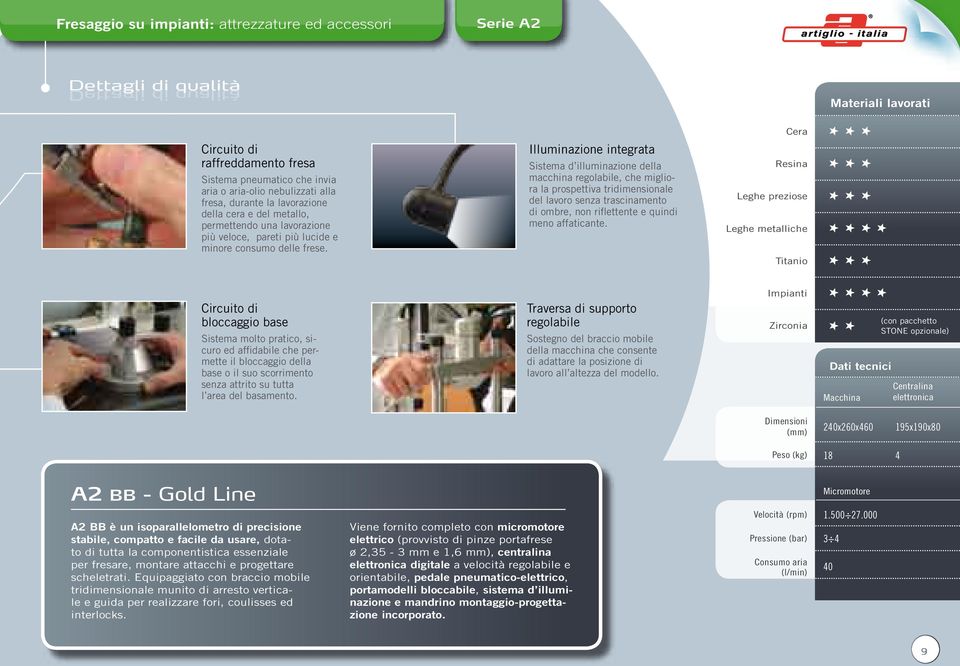 Illuminazione integrata Sistema d illuminazione della macchina regolabile, che migliora la prospettiva tridimensionale del lavoro senza trascinamento di ombre, non riflettente e quindi meno