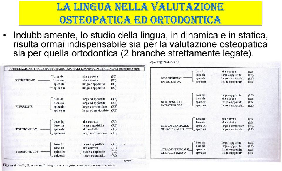 dinamica e in statica, risulta ormai indispensabile sia per la