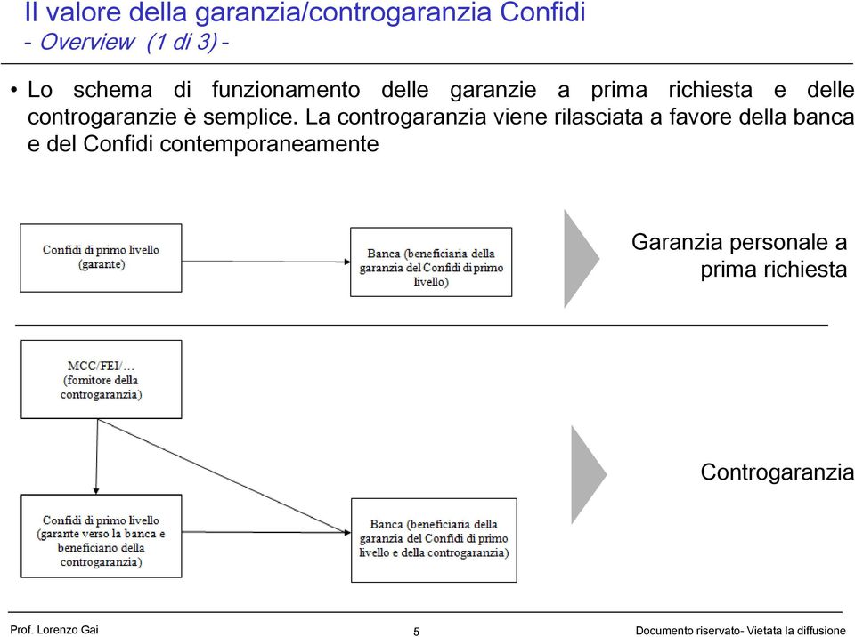 controgaranzie è semplice.