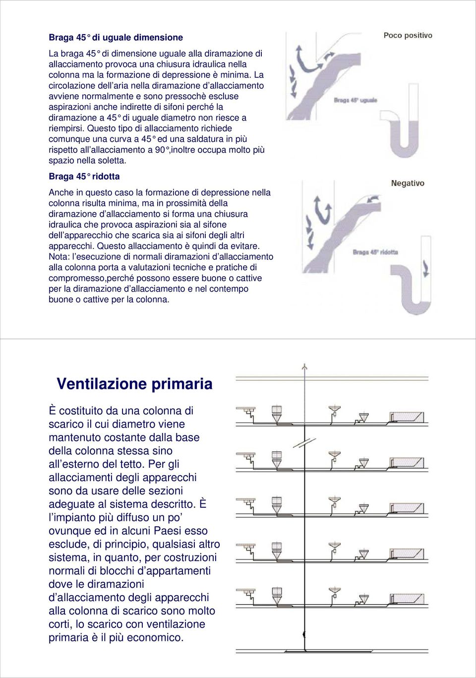 a riempirsi. Questo tipo di allacciamento richiede comunque una curva a 45 ed una saldatura in più rispetto all allacciamento a 90,inoltre occupa mol to più spazio nella soletta.