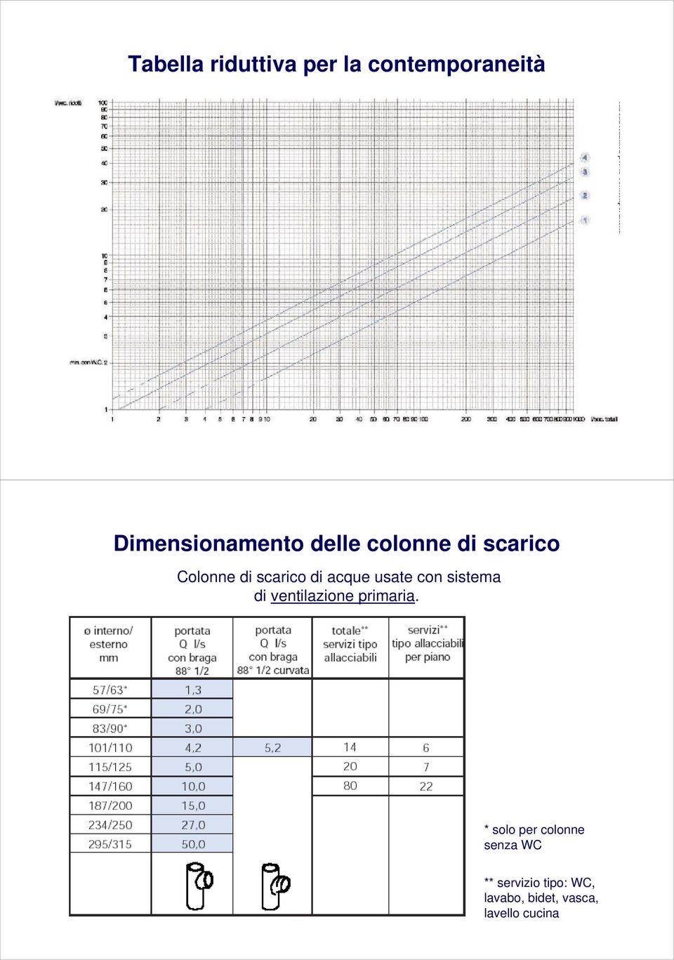 con sistema di ventilazione primaria.