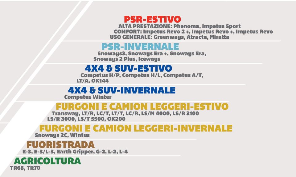 LT/A, OK144 4X4 & SUV-INVERNALE Competus Winter FURGONI E CAMION LEGGERI-ESTIVO Transway, LT/R, LC/T, LT/T, LC/R, LS/M 4000, LS/R 3100 LS/R