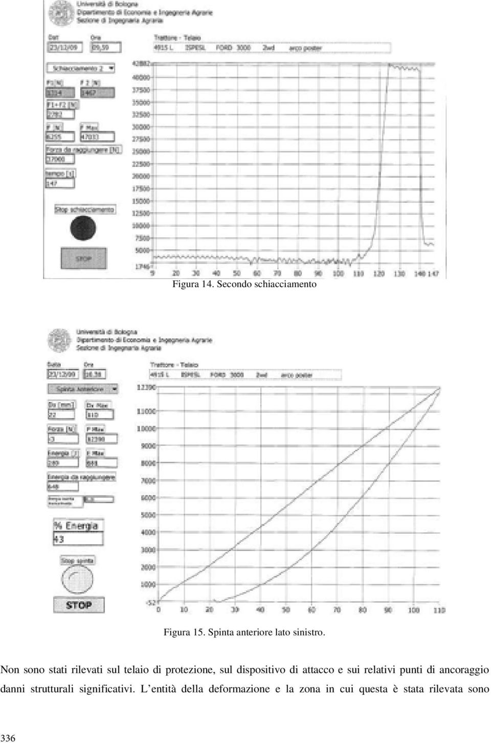 e sui relativi punti di ancoraggio danni strutturali significativi.