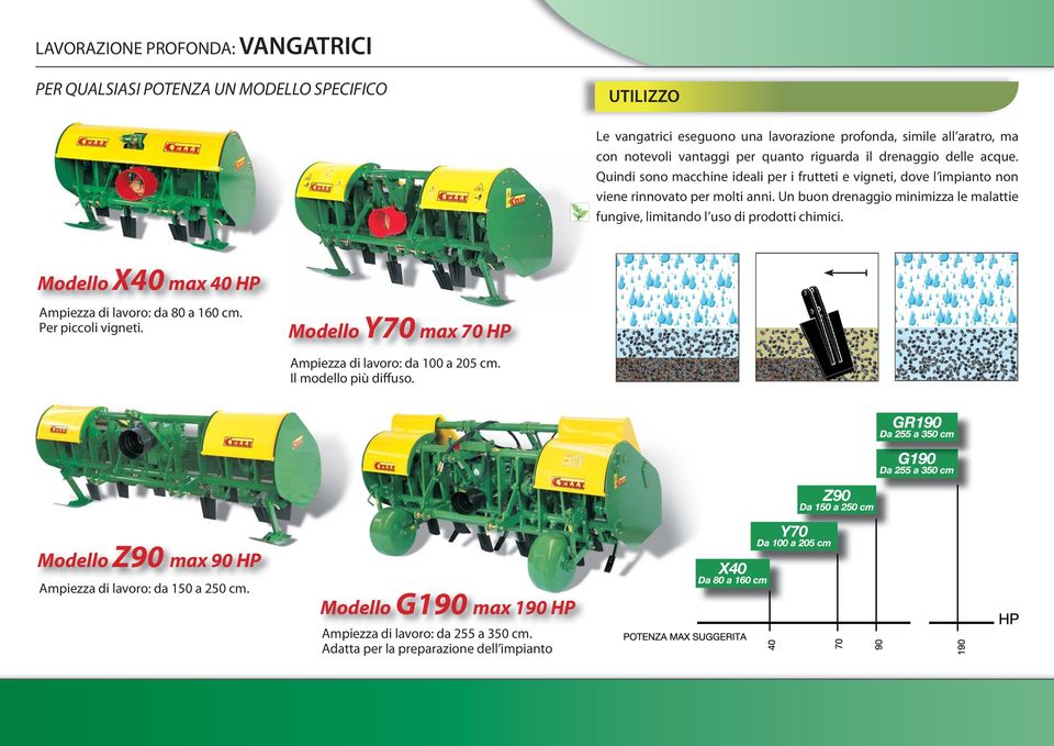 Un buon drenaggio minimizza le malattie fungive, limitando l uso di prodotti chimici. Modello X40 max 40 HP Ampiezza di lavoro: da 80 a 160 cm. Per piccoli vigneti.