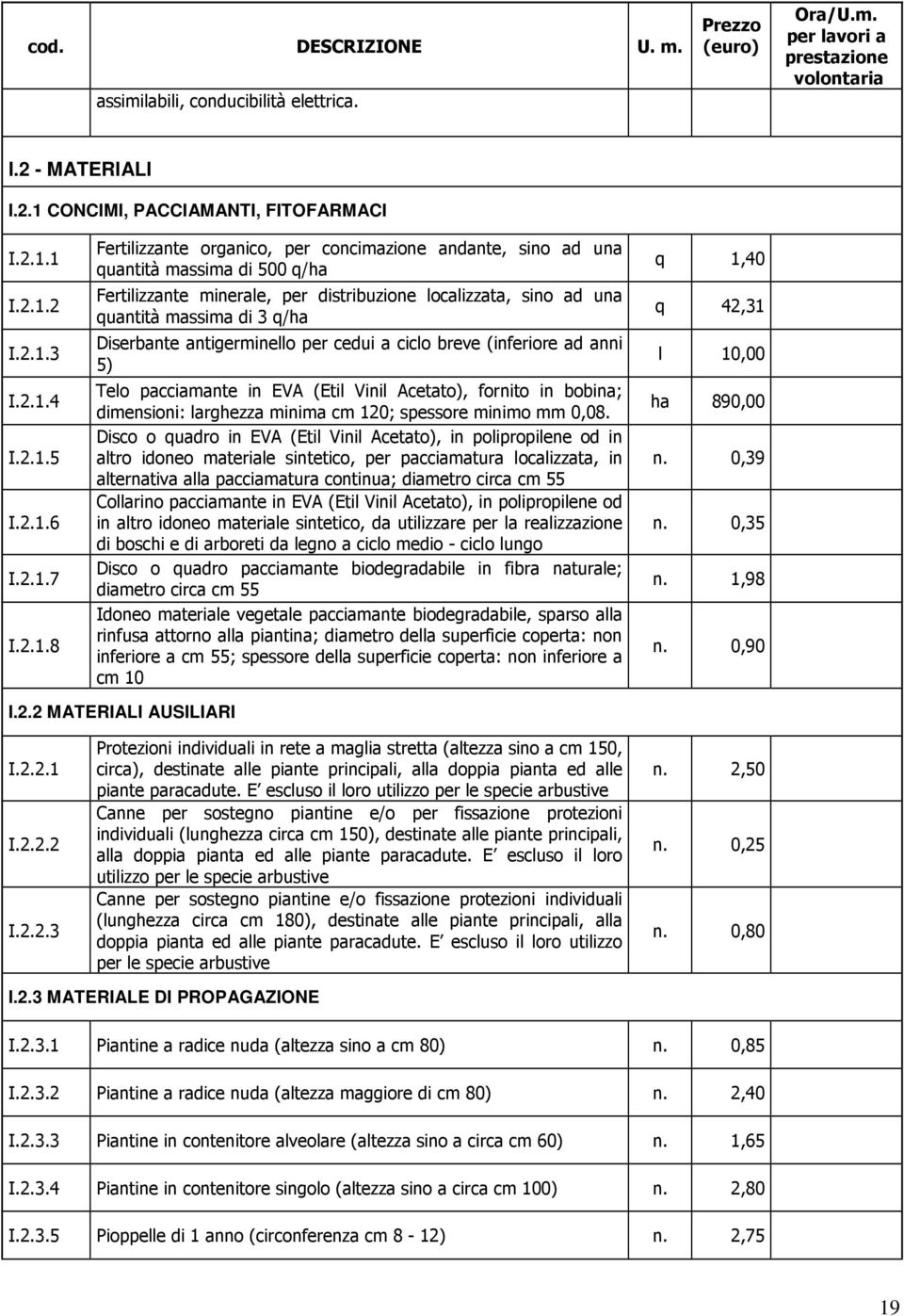 1 I.2.1.2 I.2.1.3 I.2.1.4 I.2.1.5 I.2.1.6 I.2.1.7 I.2.1.8 Fertilizzante organico, per concimazione andante, sino ad una quantità massima di 500 q/ha Fertilizzante minerale, per distribuzione