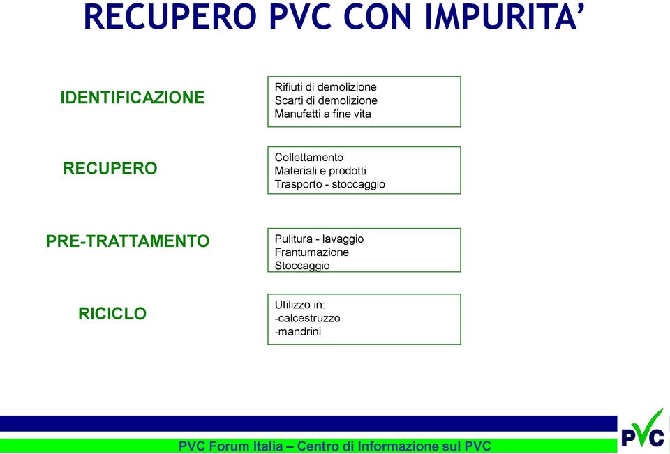 Materiali e prodotti Trasporto - stoccaggio PRE-TRATTAMENTO Pulitura -