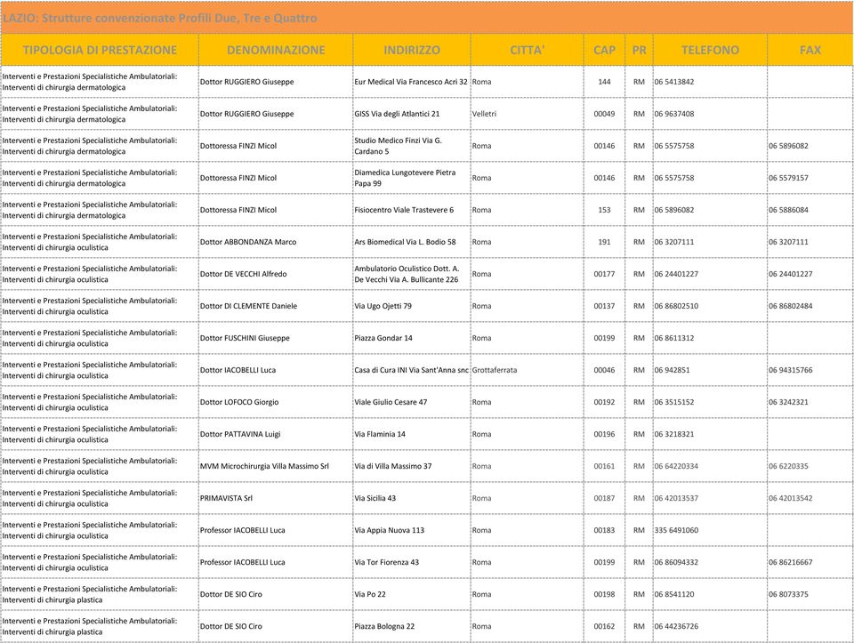 Cardano 5 Roma 00146 RM 06 5575758 06 5896082 Interventi di chirurgia dermatologica Dottoressa FINZI Micol Diamedica Lungotevere Pietra Papa 99 Roma 00146 RM 06 5575758 06 5579157 Interventi di