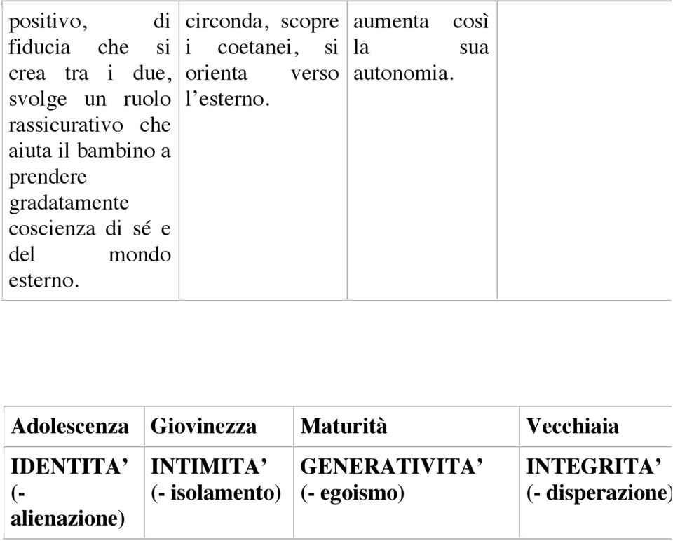 circonda, scopre i coetanei, si orienta verso l esterno. aumenta così la sua autonomia.