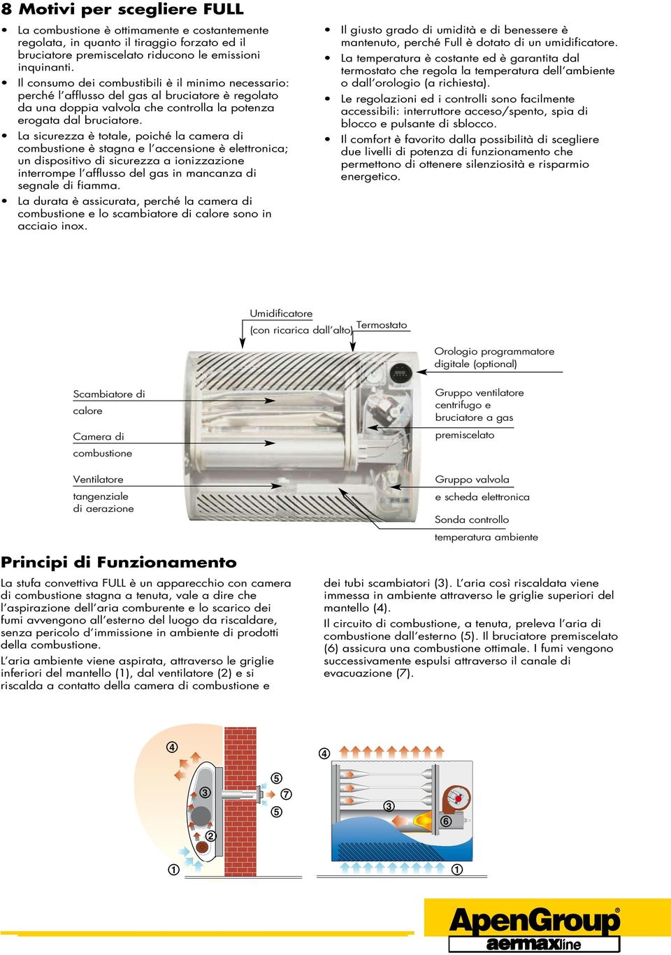 necessario: perché l afflusso del gas al bruciatore è regolato Il consumo dei combustibili è il minimo necessario: da una doppia valvola che controlla la potenza erogata perché dal l afflusso