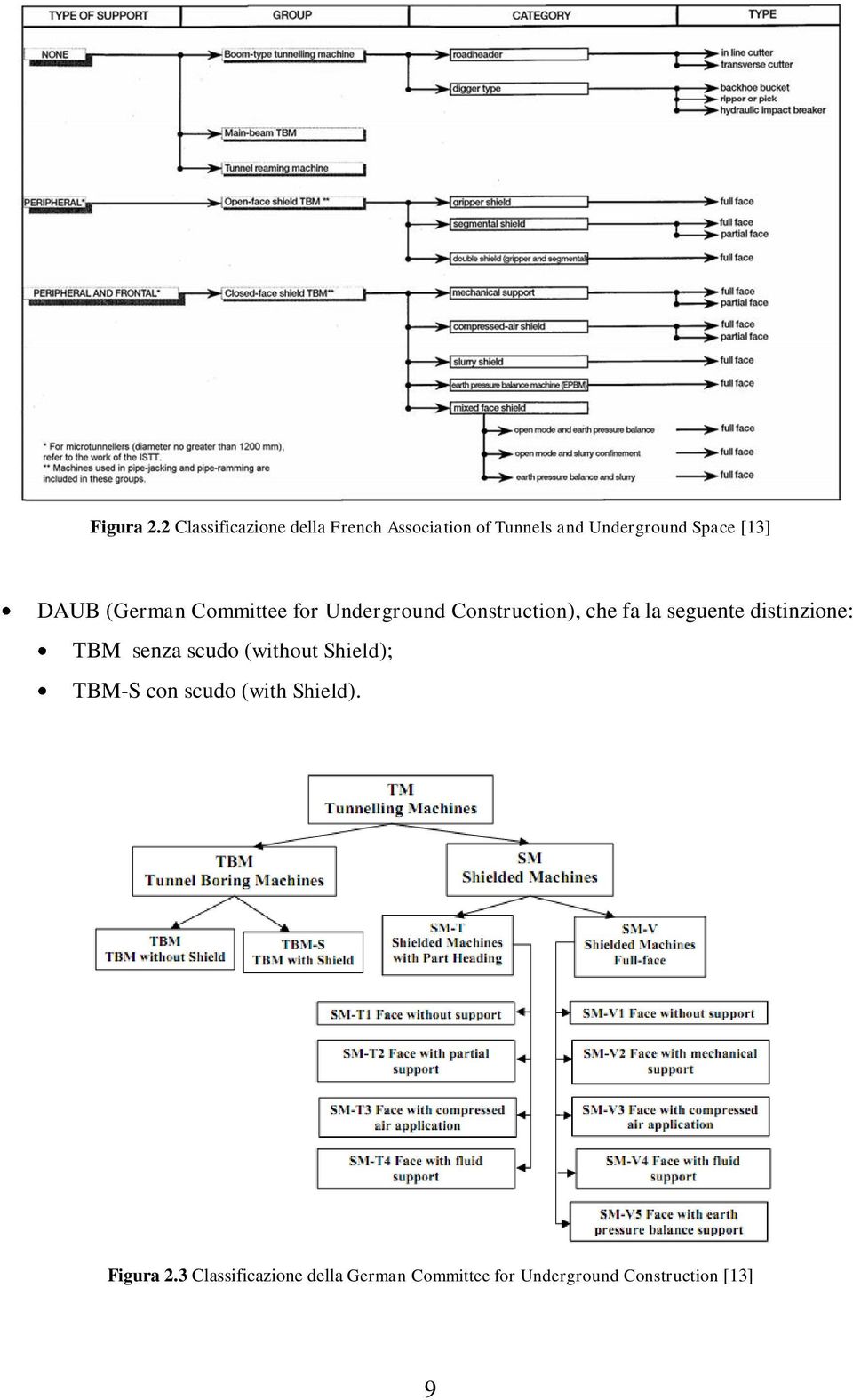 DAUB (German Committee for Underground Construction), che fa la seguente