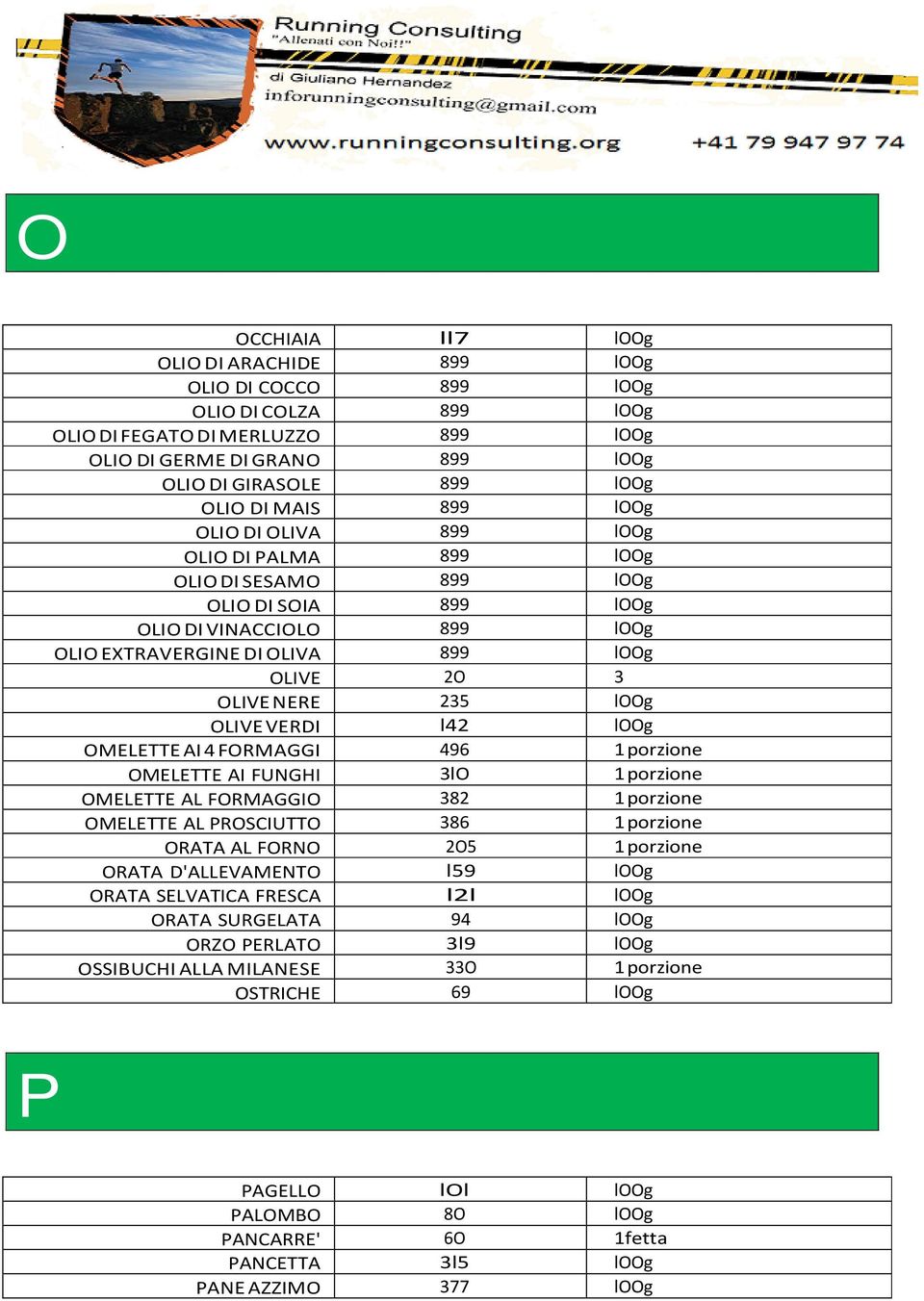 OLIVE VERDI l42 loog OMELETTE AI 4 FORMAGGI 496 1 porzione OMELETTE AI FUNGHI 3lO 1 porzione OMELETTE AL FORMAGGIO 382 1 porzione OMELETTE AL PROSCIUTTO 386 1 porzione ORATA AL FORNO 2O5 1 porzione