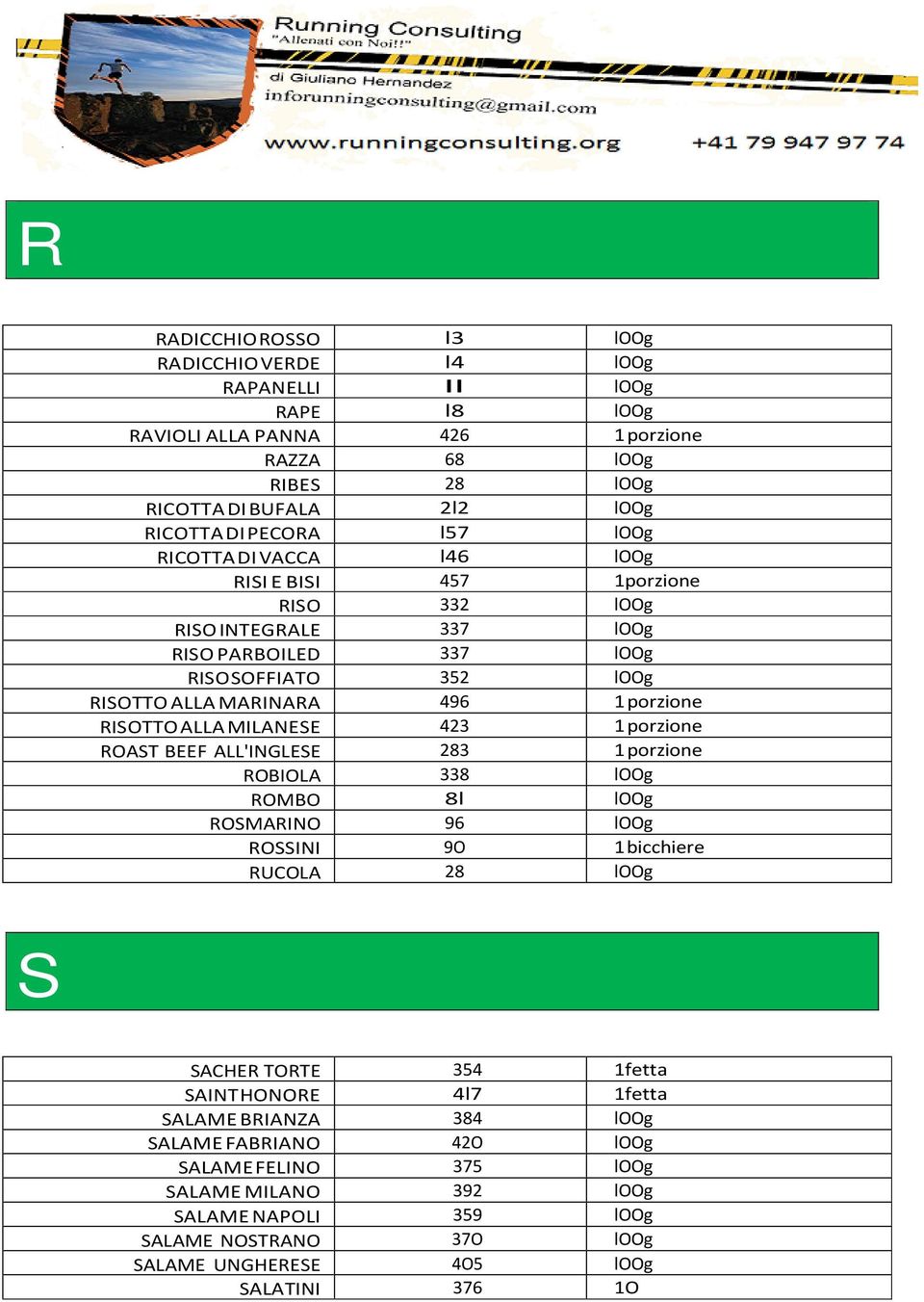 MILANESE 423 1 porzione ROAST BEEF ALL'INGLESE 283 1 porzione ROBIOLA 338 loog ROMBO 8l loog ROSMARINO 96 loog ROSSINI 9O 1 bicchiere RUCOLA 28 loog S SACHER TORTE 354 1 fetta SAINT HONORE 4l7