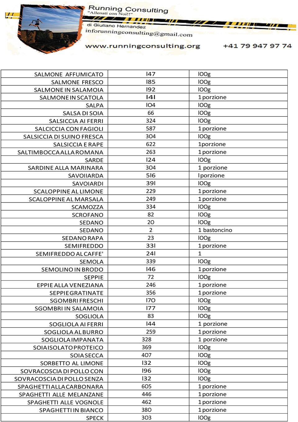 porzione SAVOIARDI 39l loog SCALOPPINE AL LIMONE 229 1 porzione SCALOPPINE AL MARSALA 249 1 porzione SCAMOZZA 334 loog SCROFANO 82 loog SEDANO 2O loog SEDANO 2 1 bastoncino SEDANO RAPA 23 loog