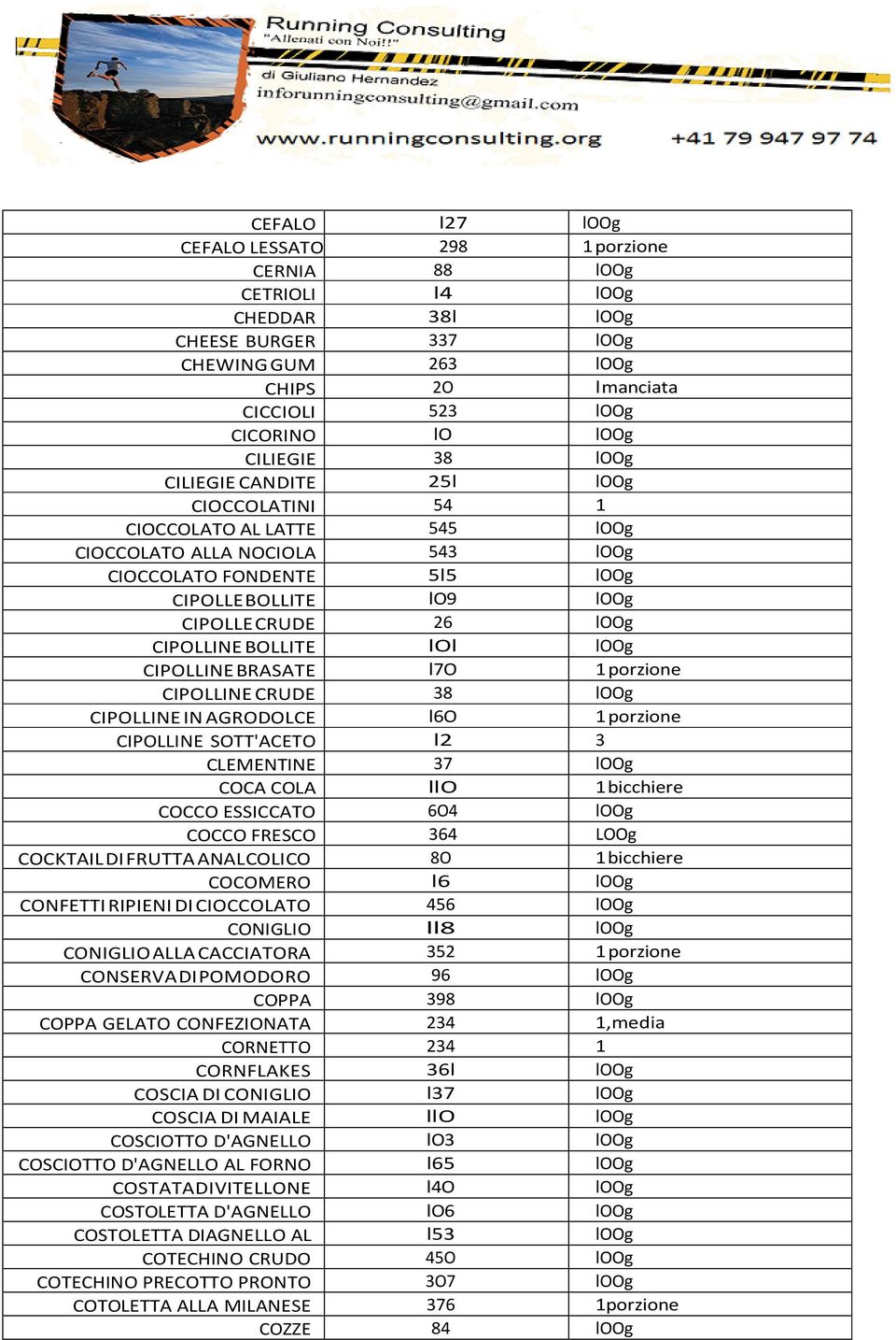 CIPOLLINE BOLLITE lol loog CIPOLLINE BRASATE l7o 1 porzione CIPOLLINE CRUDE 38 loog CIPOLLINE IN AGRODOLCE l6o 1 porzione CIPOLLINE SOTT'ACETO l2 3 CLEMENTINE 37 loog COCA COLA llo 1 bicchiere COCCO