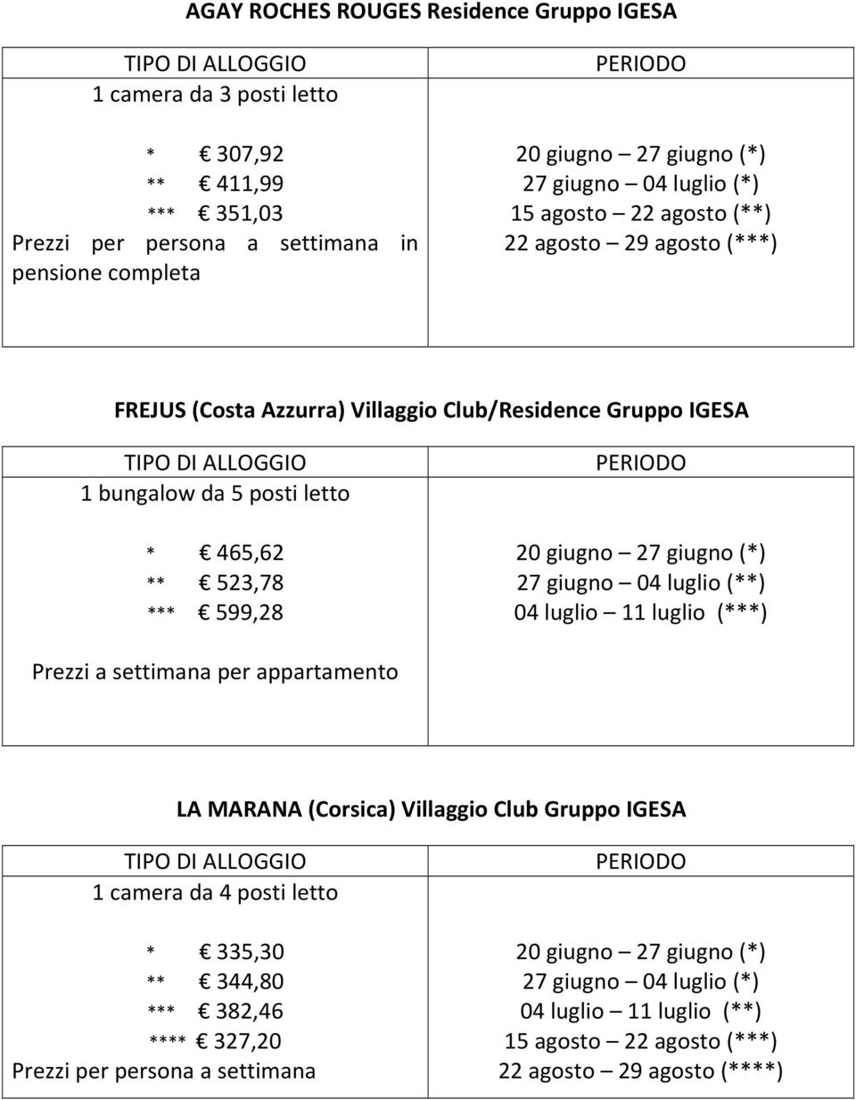 27 giugno (*) 27 giugno 04 luglio (**) 04 luglio 11 luglio (***) Prezzi a settimana per appartamento LA MARANA (Corsica) Villaggio Club Gruppo IGESA 1 camera da 4 posti letto * 335,30