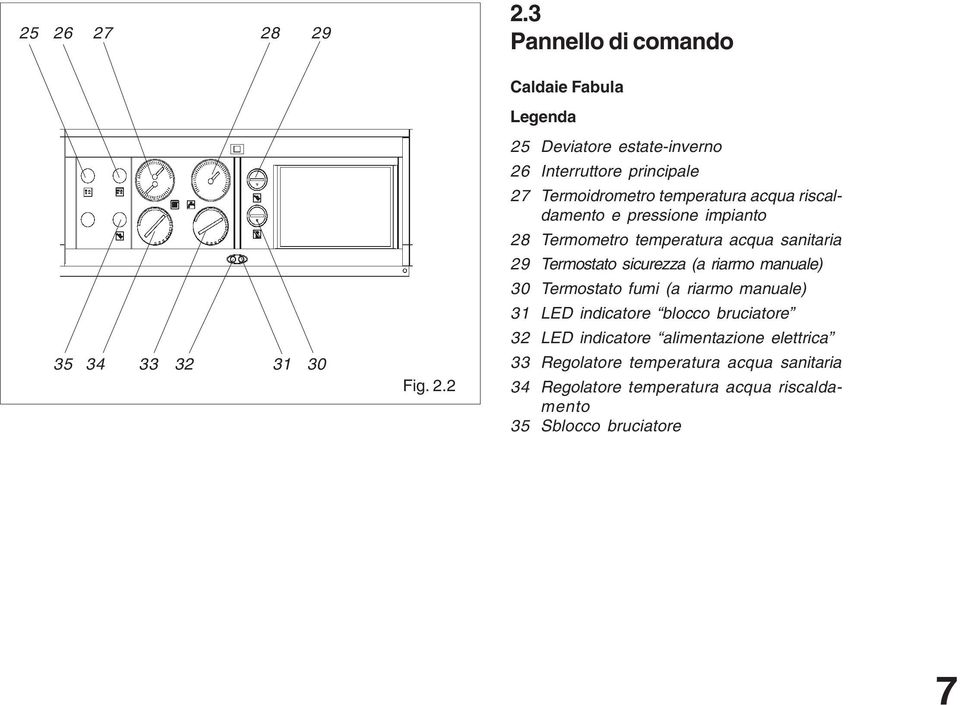 e pressione impianto 8 Termometro temperatura acqua sanitaria 9 Termostato sicurezza (a riarmo manuale) 30 Termostato fumi (a