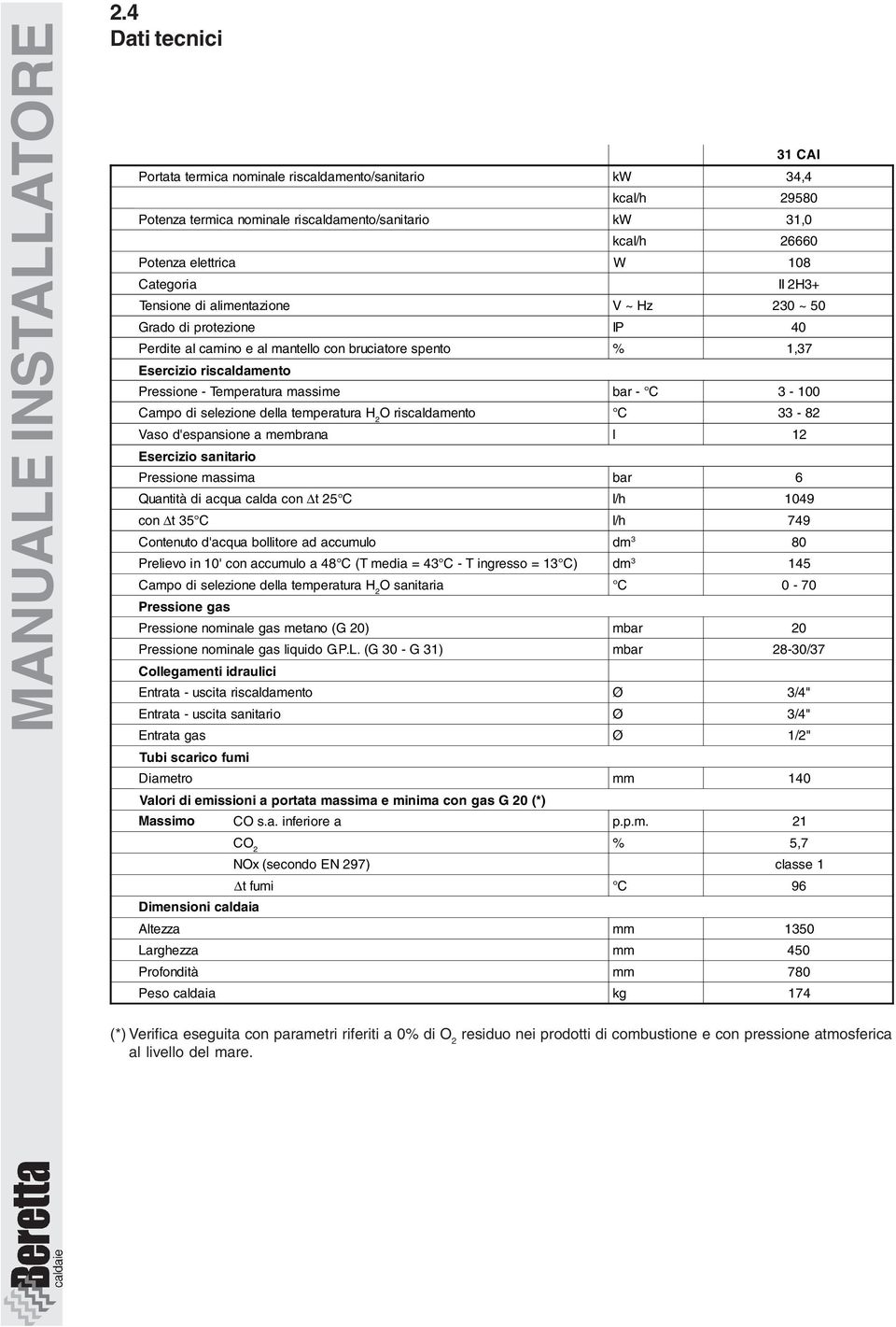 Tensione di alimentazione V ~ Hz 30 ~ 50 Grado di protezione IP 40 Perdite al camino e al mantello con bruciatore spento %,37 Esercizio riscaldamento Pressione - Temperatura massime bar - C 3-00