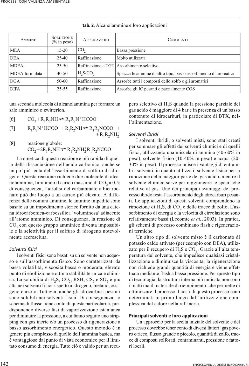 40-50 S/CO 2 Spiazza le ammine di altro tipo, basso assorbimento di aromatici DGA 50-60 Raffinazione Assorbe tutti i composti dello zolfo e gli aromatici DIPA 25-55 Raffinazione Assorbe gli IC