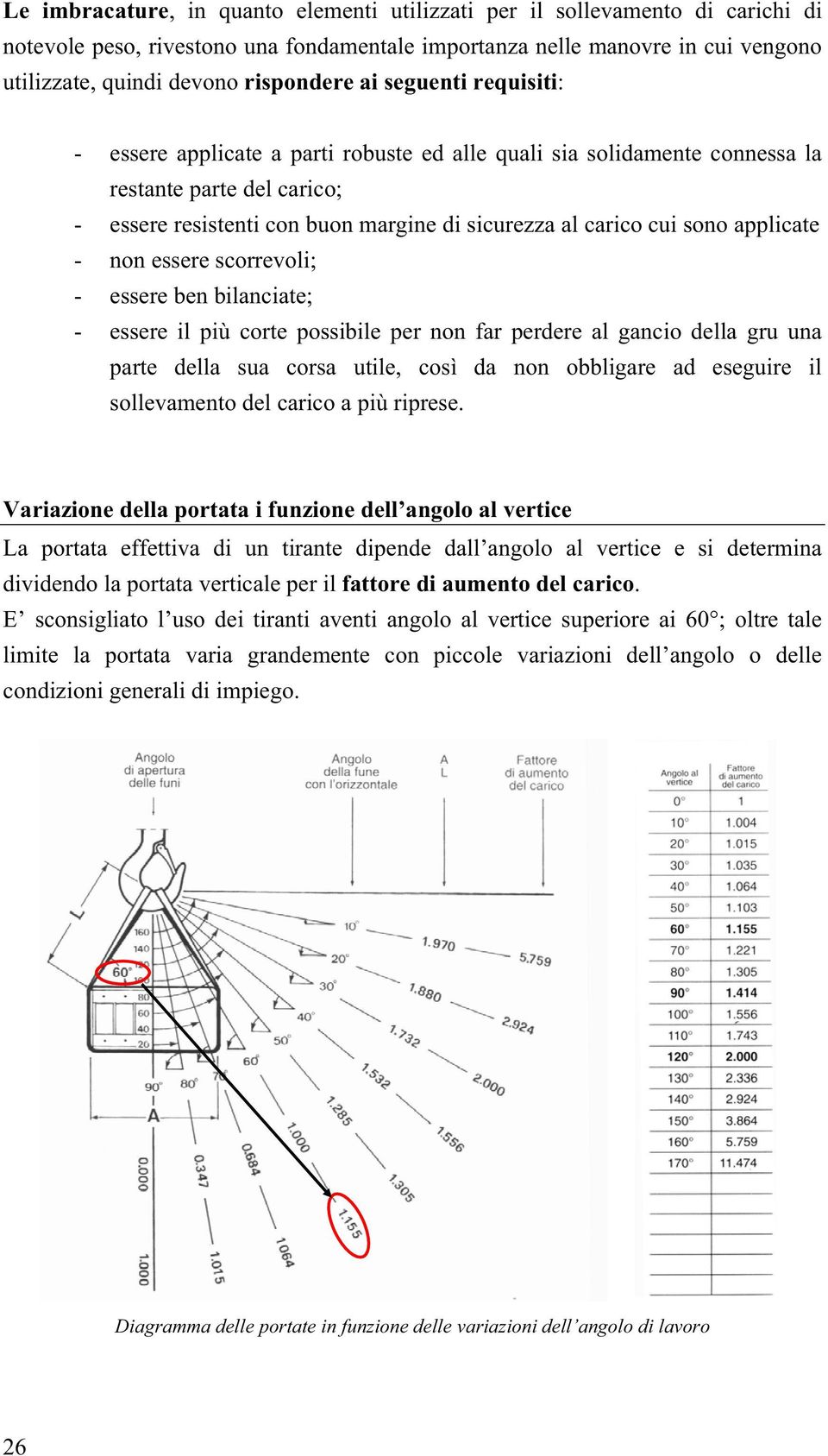 applicate - non essere scorrevoli; - essere ben bilanciate; - essere il più corte possibile per non far perdere al gancio della gru una parte della sua corsa utile, così da non obbligare ad eseguire