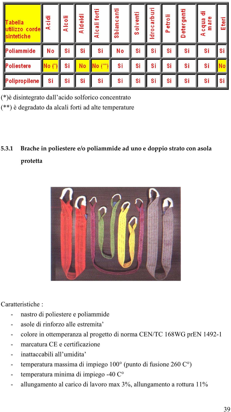 alle estremita - colore in ottemperanza al progetto di norma CEN/TC 168WG pren 1492-1 - marcatura CE e certificazione - inattaccabili all