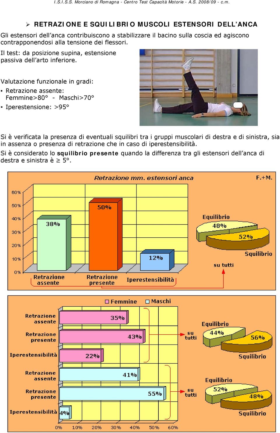 Valutazione funzionale in gradi: Retrazione assente: Femmine>80 - Maschi>70 Iperestensione: >95 Si è verificata la presenza di eventuali squilibri tra i gruppi