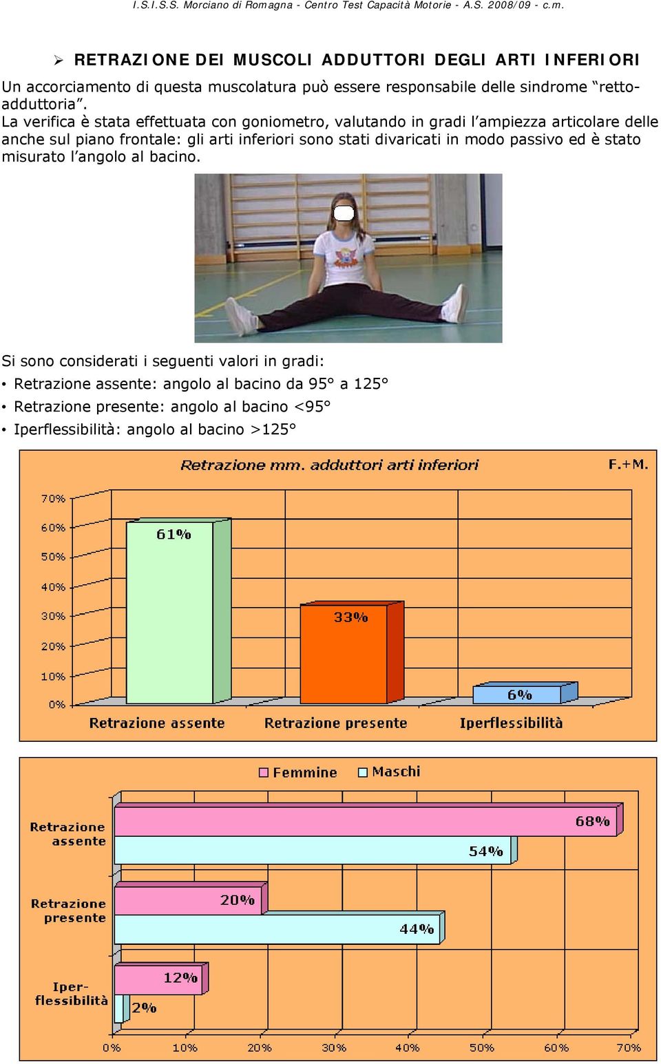 La verifica è stata effettuata con goniometro, valutando in gradi l ampiezza articolare delle anche sul piano frontale: gli arti