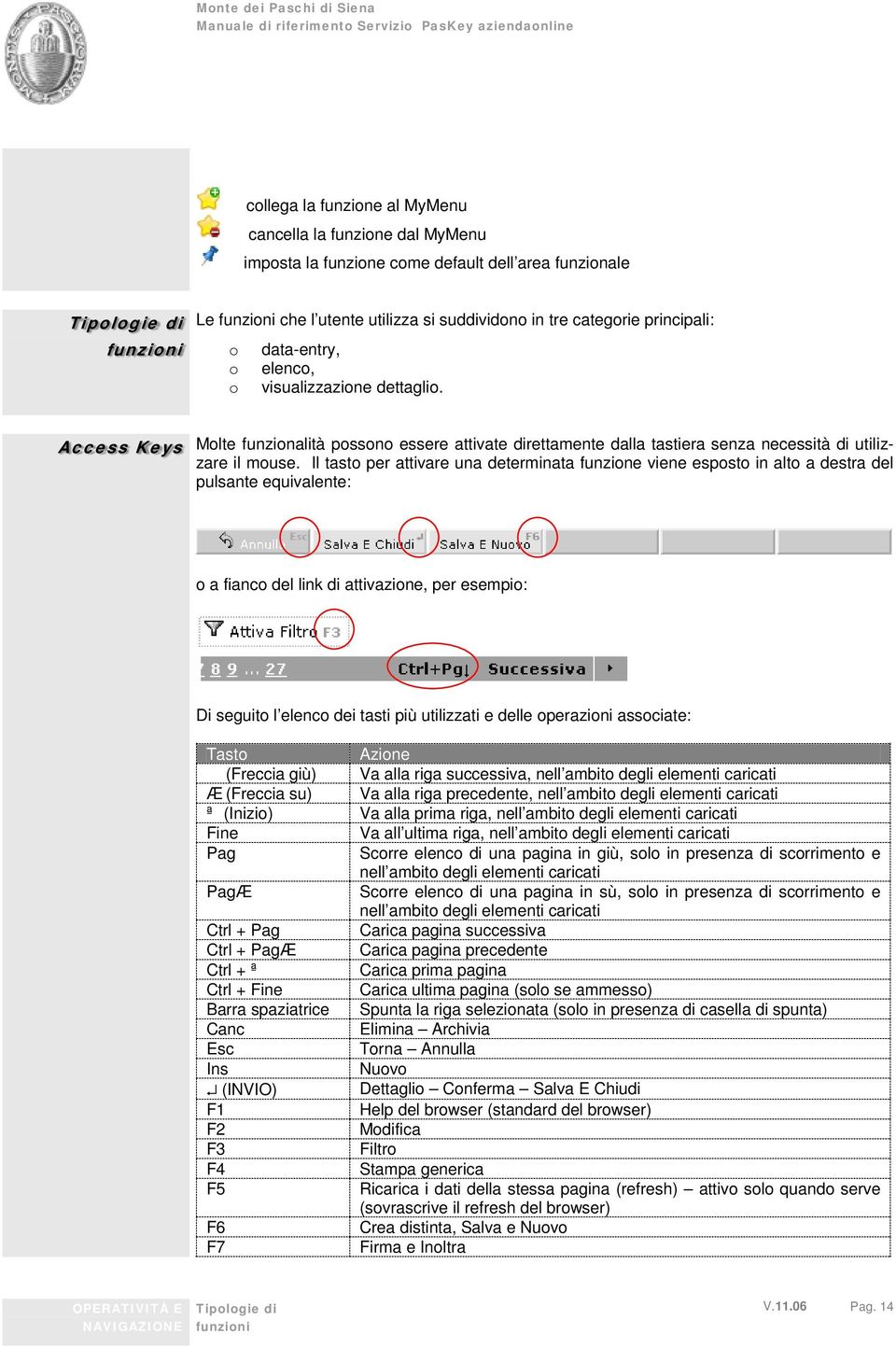 Il tasto per attivare una determinata funzione viene esposto in alto a destra del pulsante equivalente: o a fianco del link di attivazione, per esempio: Di seguito l elenco dei tasti più utilizzati e