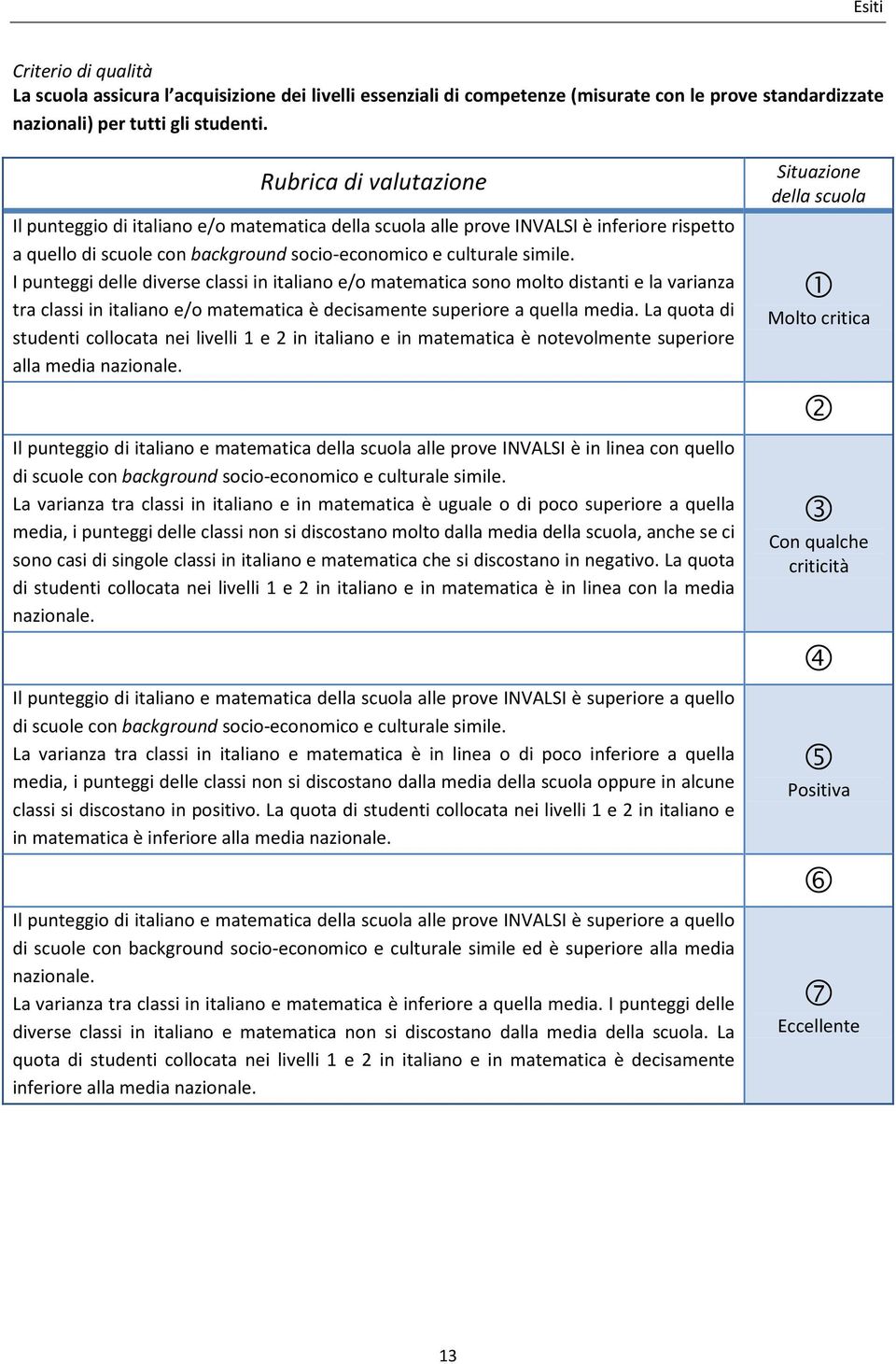 I punteggi delle diverse classi in italiano e/o matematica sono molto distanti e la varianza tra classi in italiano e/o matematica è decisamente superiore a quella media.