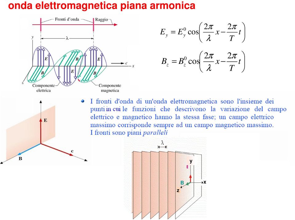 t T x E E y y π λ π cos