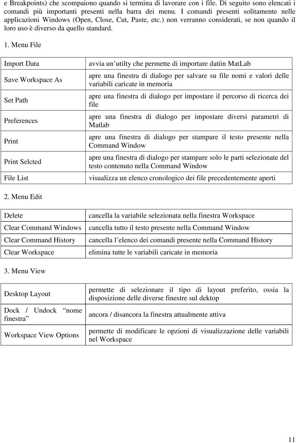 Menu File Import Data Save Workspace As Set Path Preferences Print Print Selcted File List avvia un utilty che permette di importare datiin MatLab apre una finestra di dialogo per salvare su file